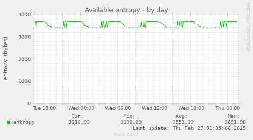 Available entropy